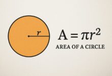 pi r squared
